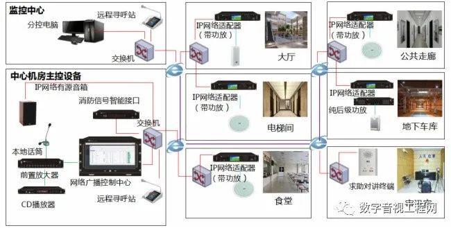 Pg电子游戏：itc智慧部队智能化建设设计方案(图10)