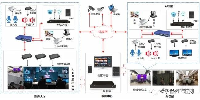 Pg电子游戏：itc智慧部队智能化建设设计方案(图9)