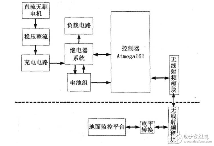 Pg电子游戏平台：无人机系统电路设计图集锦TOP5—电路图天天读（149）(图8)