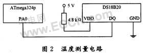 Pg电子游戏：无线温度传感器设计方案集锦(图2)