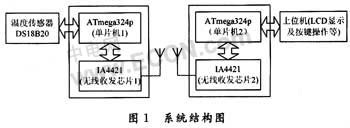 Pg电子游戏：无线温度传感器设计方案集锦