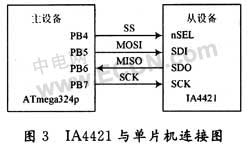 Pg电子游戏：无线温度传感器设计方案集锦(图4)