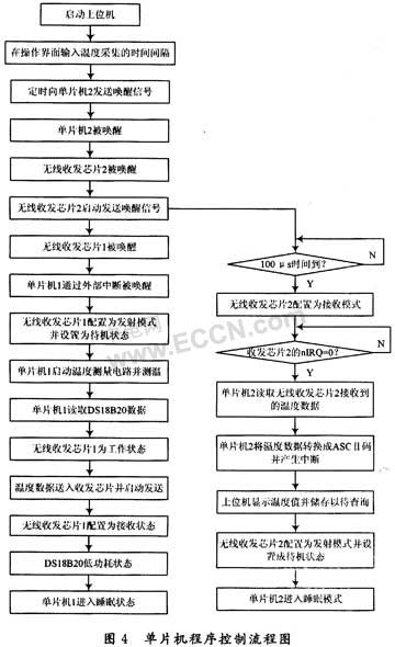 Pg电子游戏：无线温度传感器设计方案集锦(图5)