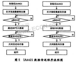 Pg电子游戏：无线温度传感器设计方案集锦(图6)