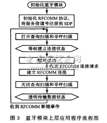 Pg电子游戏：无线温度传感器设计方案集锦(图17)