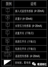 Pg电子游戏平台：中央空调智能控制系统方案设计案例讲解(图3)