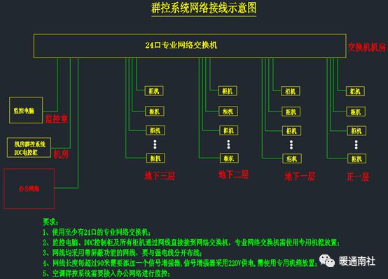 Pg电子游戏平台：中央空调智能控制系统方案设计案例讲解(图6)