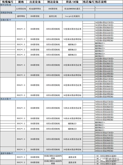 Pg电子游戏平台：中央空调智能控制系统方案设计案例讲解(图4)