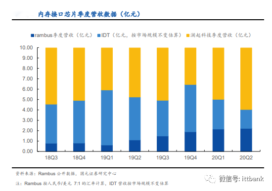 Pg电子游戏：国内处于前10的芯片公司都有哪些？(图10)