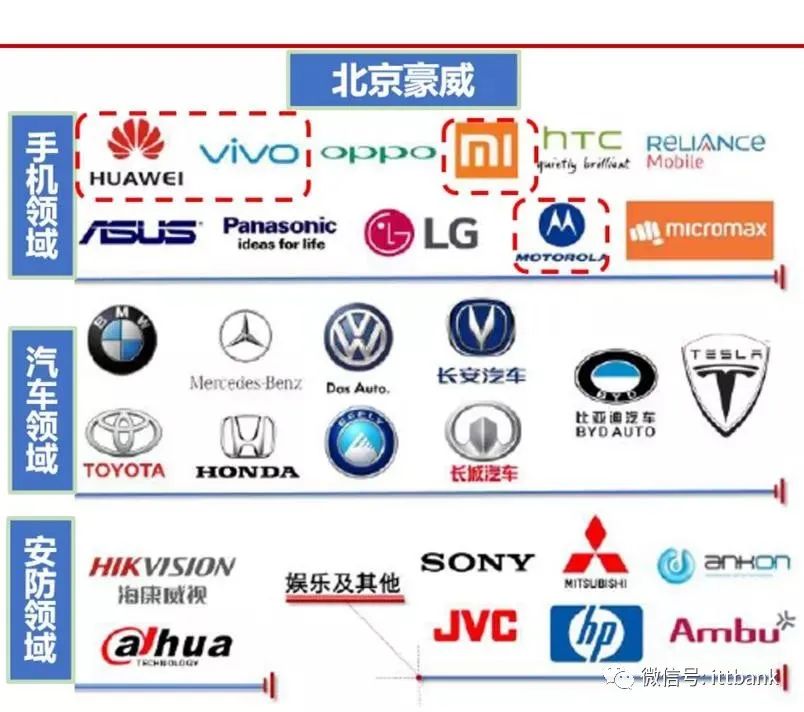 Pg电子游戏：国内处于前10的芯片公司都有哪些？(图11)