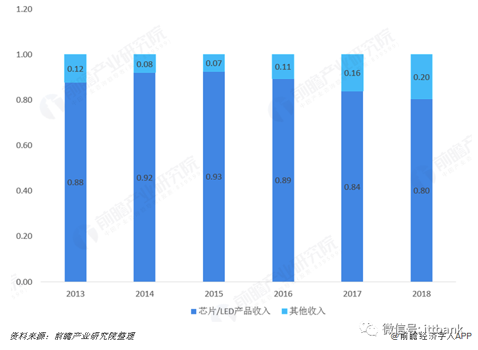Pg电子游戏：国内处于前10的芯片公司都有哪些？(图12)