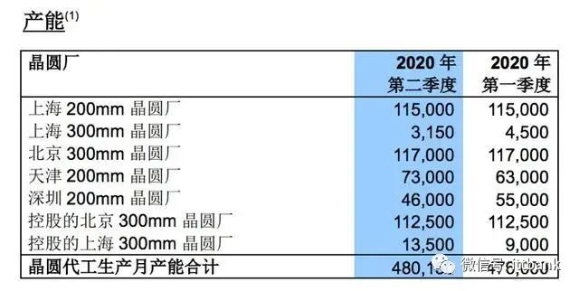 Pg电子游戏：国内处于前10的芯片公司都有哪些？(图15)