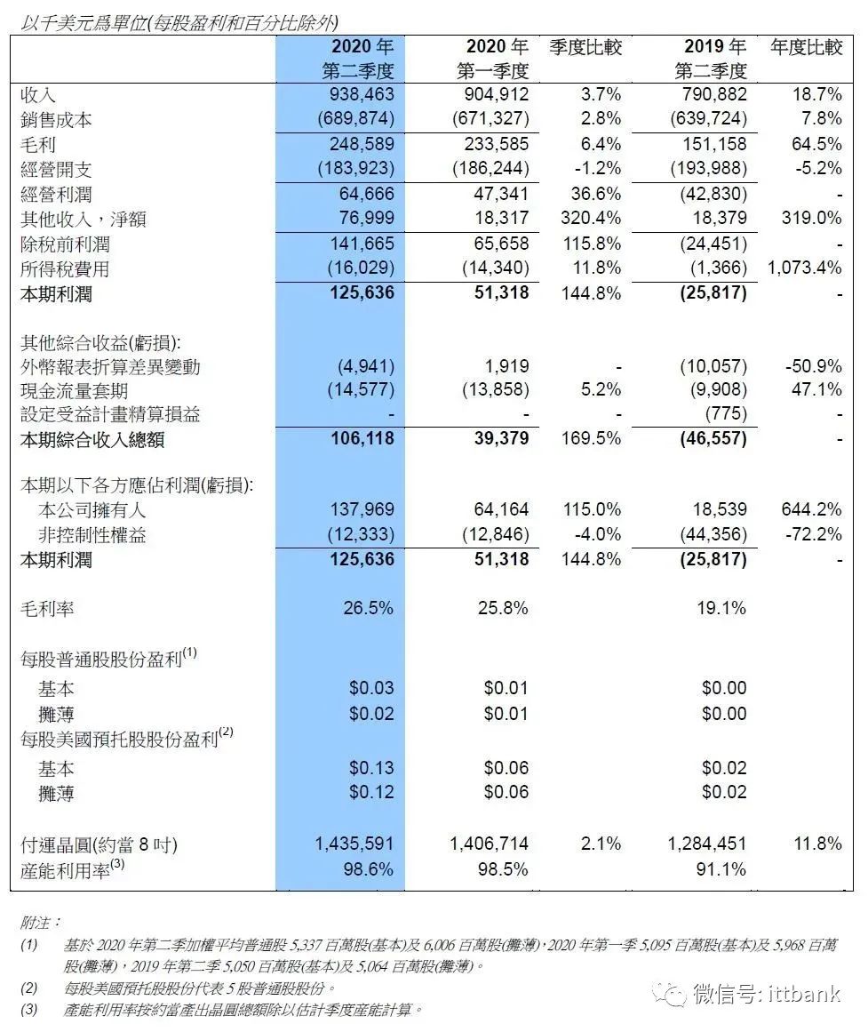 Pg电子游戏：国内处于前10的芯片公司都有哪些？(图14)