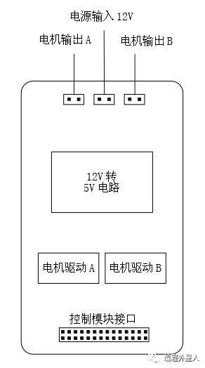 Pg电子平台：电源模块的功能简述电源模块电路原理图设计
