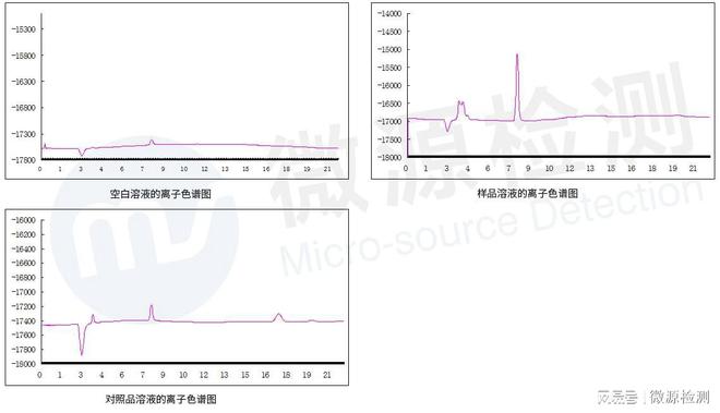 Pg电子平台：离子色谱IC在叠氮根分析检测方法验证中的应用
