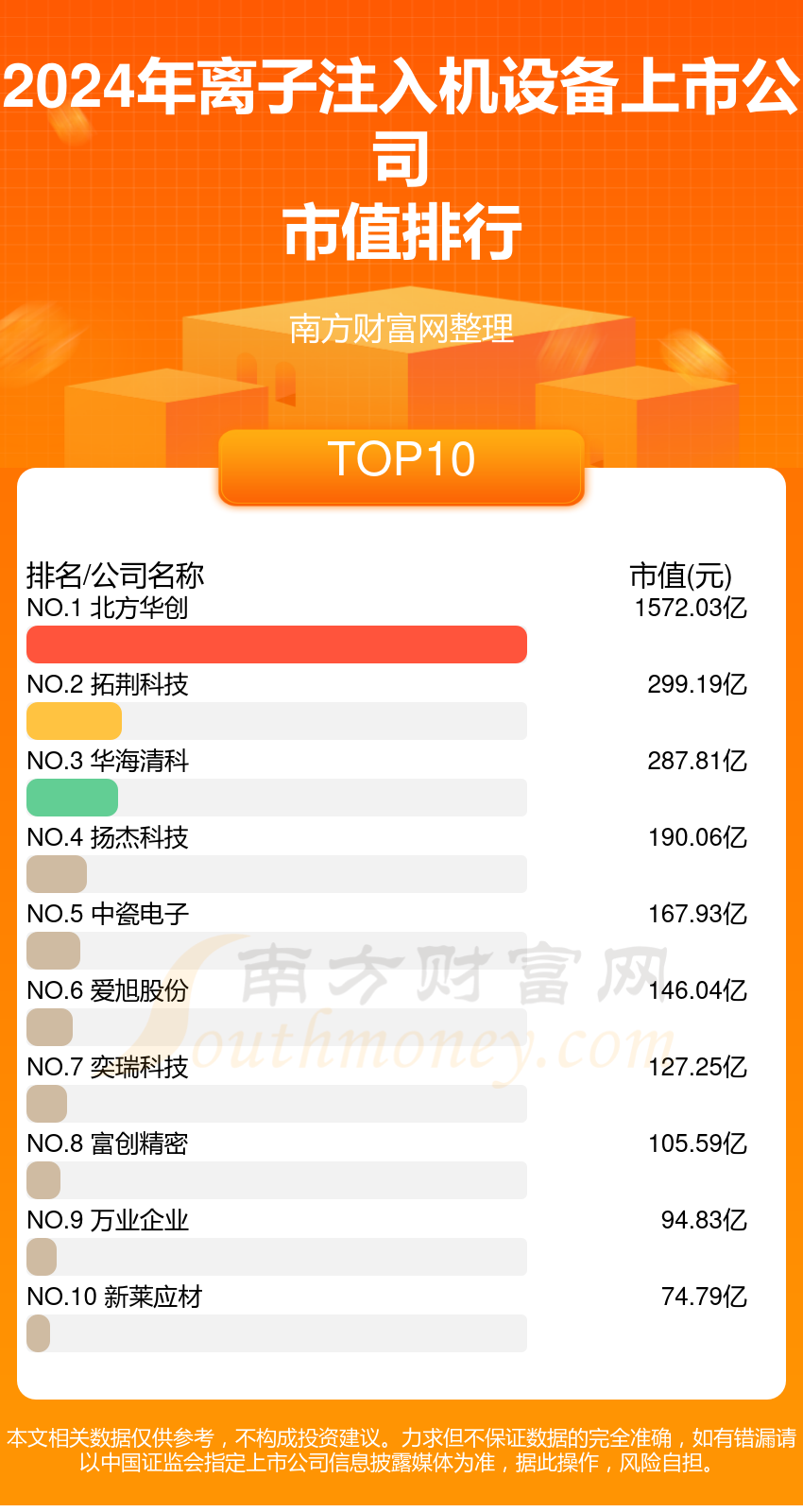 Pg电子游戏：十大离子注入机设备排行榜-9月24日上市公司市