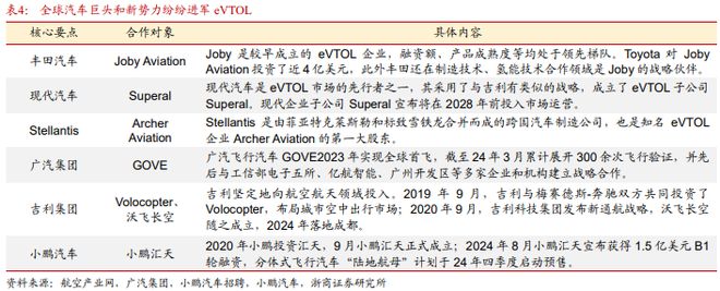 Pg电子平台：《飞控系统：eVTOL产业链的明珠下游需求和国产替代共驱》钛祺智库报告分享(图13)