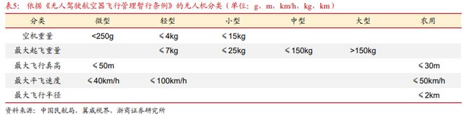Pg电子平台：《飞控系统：eVTOL产业链的明珠下游需求和国产替代共驱》钛祺智库报告分享(图14)