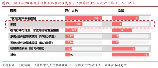 Pg电子平台：《飞控系统：eVTOL产业链的明珠下游需求和国产替代共驱》钛祺智库报告分享(图23)