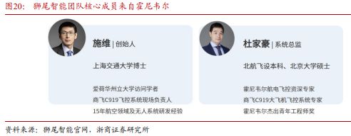 Pg电子平台：《飞控系统：eVTOL产业链的明珠下游需求和国产替代共驱》钛祺智库报告分享(图25)