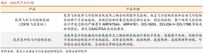 Pg电子平台：《飞控系统：eVTOL产业链的明珠下游需求和国产替代共驱》钛祺智库报告分享(图28)