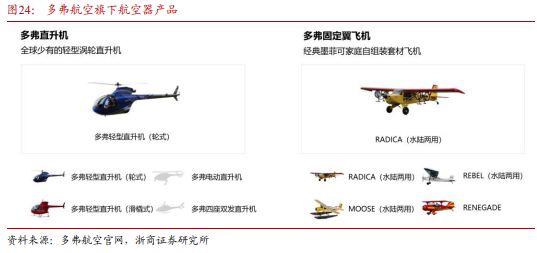 Pg电子平台：《飞控系统：eVTOL产业链的明珠下游需求和国产替代共驱》钛祺智库报告分享(图30)