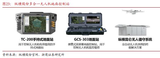 Pg电子平台：《飞控系统：eVTOL产业链的明珠下游需求和国产替代共驱》钛祺智库报告分享(图29)