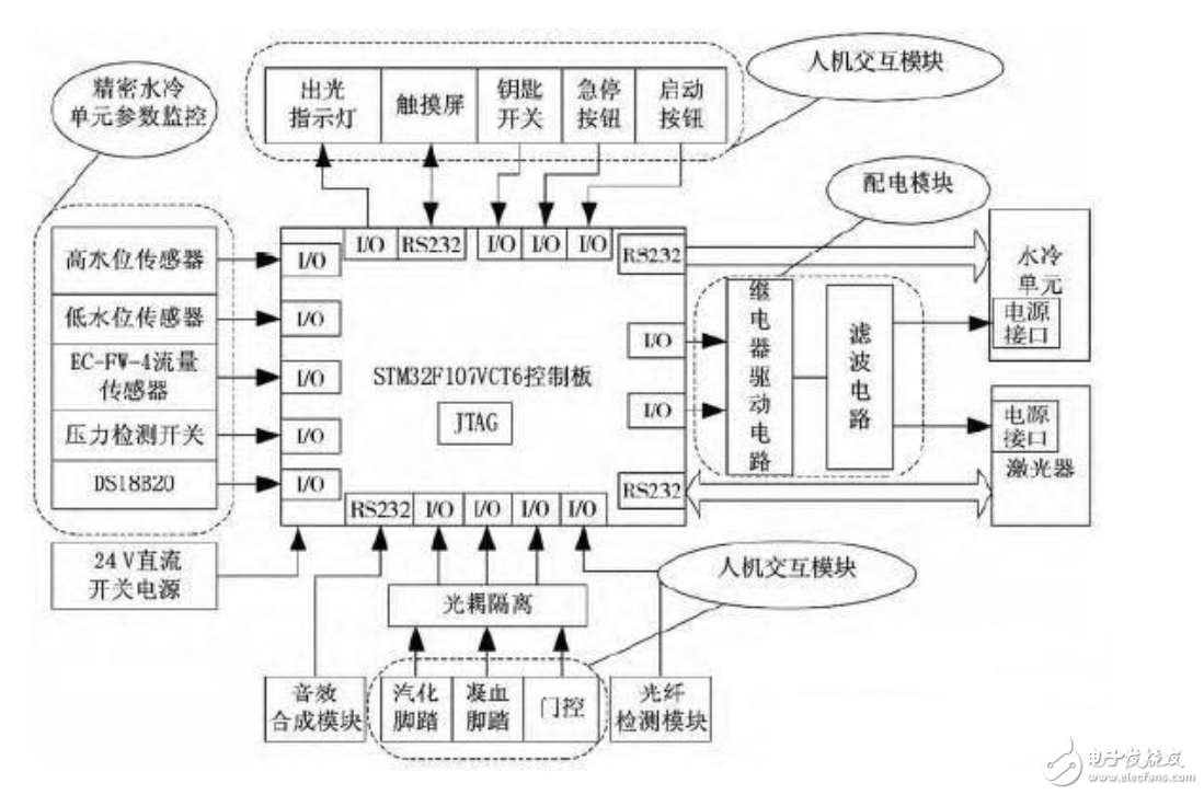 Pg电子游戏：低功耗MCU电子电路设计图集锦TOP12—电路图天天读（110）(图18)