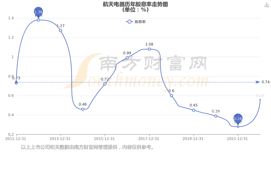 Pg电子游戏平台：航天电器每年分红多少（202493）(图2)