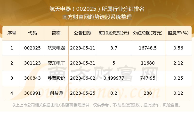 Pg电子游戏平台：航天电器每年分红多少（202493）(图3)