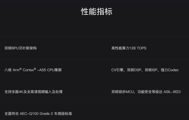 Pg电子游戏：这八款国产车规级芯片被吹爆了(图2)