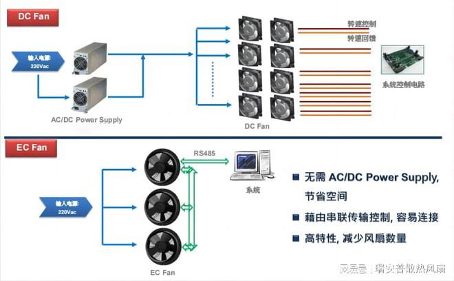 Pg电子游戏：AC、DC和EC风扇之间的区别