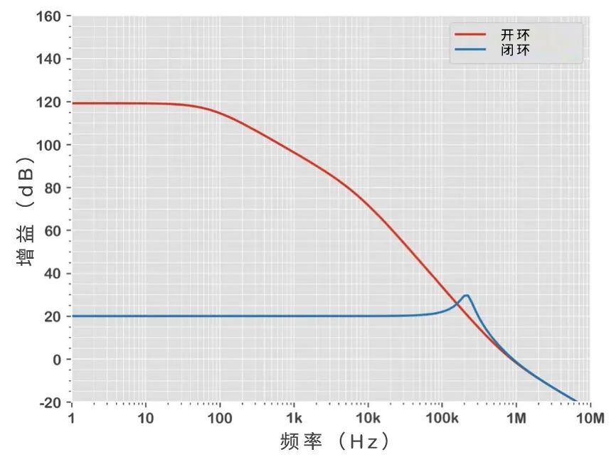Pg电子游戏平台：从射频信号完整性到电源完整性』每个VRM都是一种特殊的功率放大器（PA）(图3)