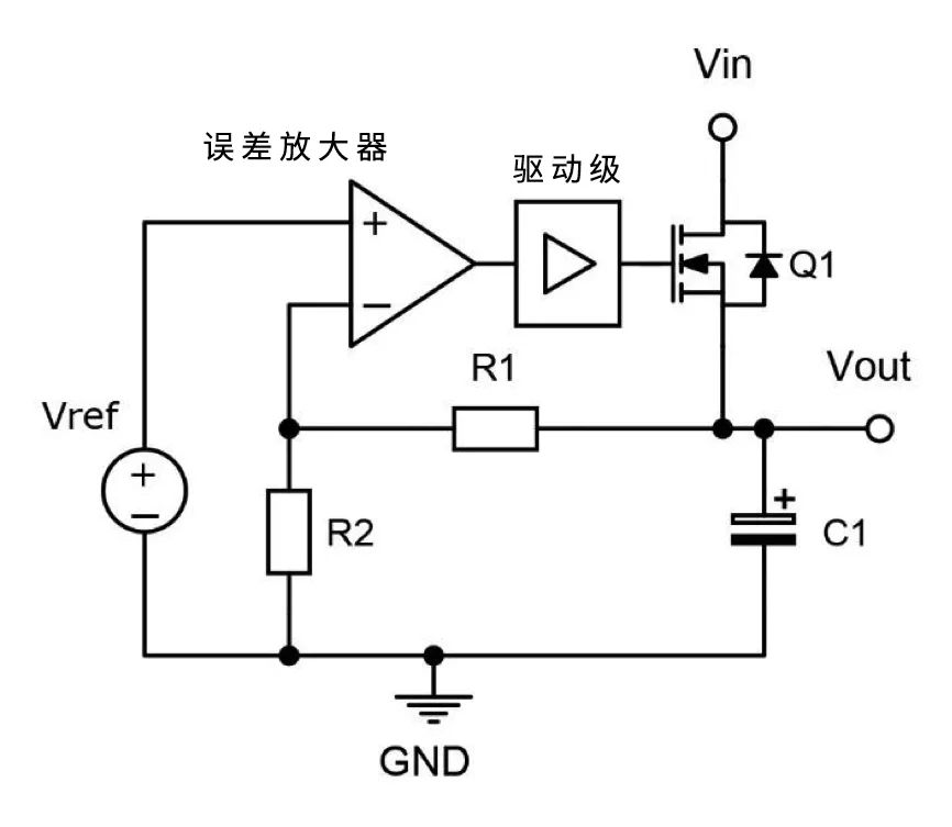 Pg电子游戏平台：从射频信号完整性到电源完整性』每个VRM都