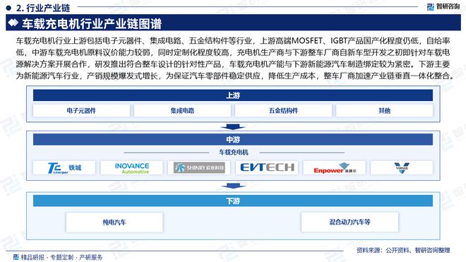 Pg电子游戏平台：2024版车载充电机行业发展现状及市场全景评估报告（智研咨询）(图3)