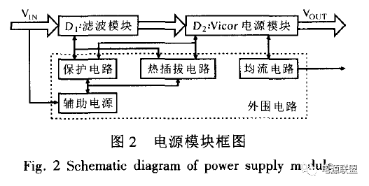 Pg电子游戏平台：N+1热插拔电源模块并联均流系统设计与实现