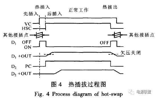 Pg电子游戏平台：N+1热插拔电源模块并联均流系统设计与实现(图3)