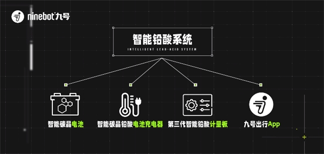 Pg电子平台：两轮电动车将回归铅酸电池！九号公司优化电池性能带来更优体验(图3)