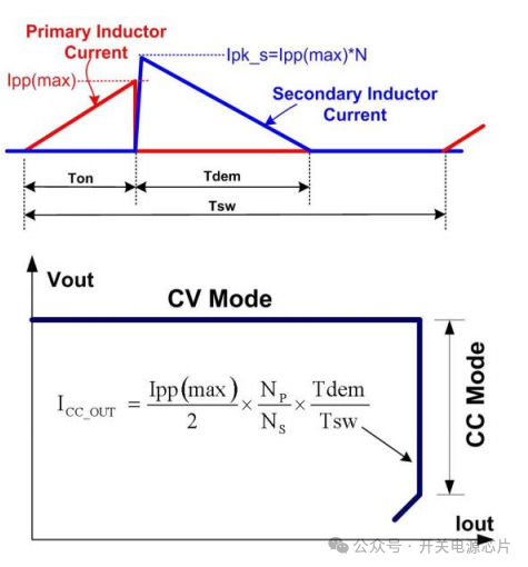 Pg电子平台：12v1a电源管理ICU92153的工作原理