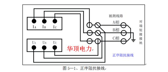 Pg电子游戏：HDXL-B1异频线路参数测试仪的操作与使用(图7)