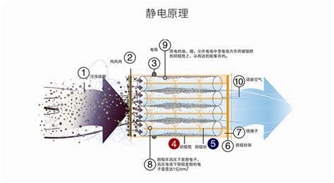 Pg电子游戏平台：非标定制工业油烟净化器设备