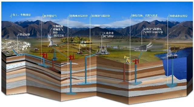 Pg电子平台：深度净零目标是什么？要怎么实现？钢铁工业有话说！(图4)