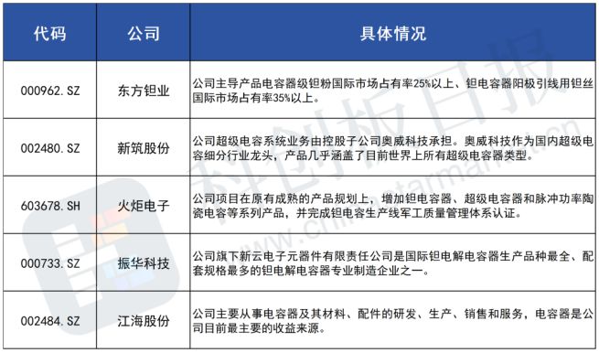 Pg电子游戏平台：英伟达供应链又一赢家：电阻龙头威世订单超预期两大类产品最吃香(图2)