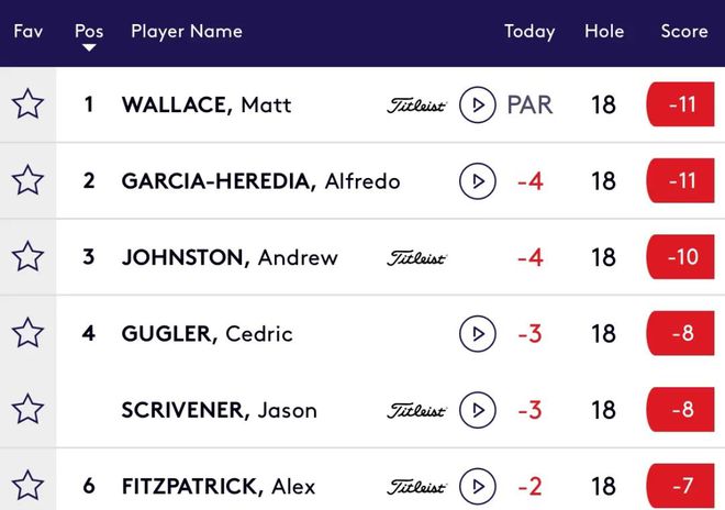 Pg电子平台：华莱士加洞夺冠欧洲大师赛！李昊桐狂飙6连鸟(图5)