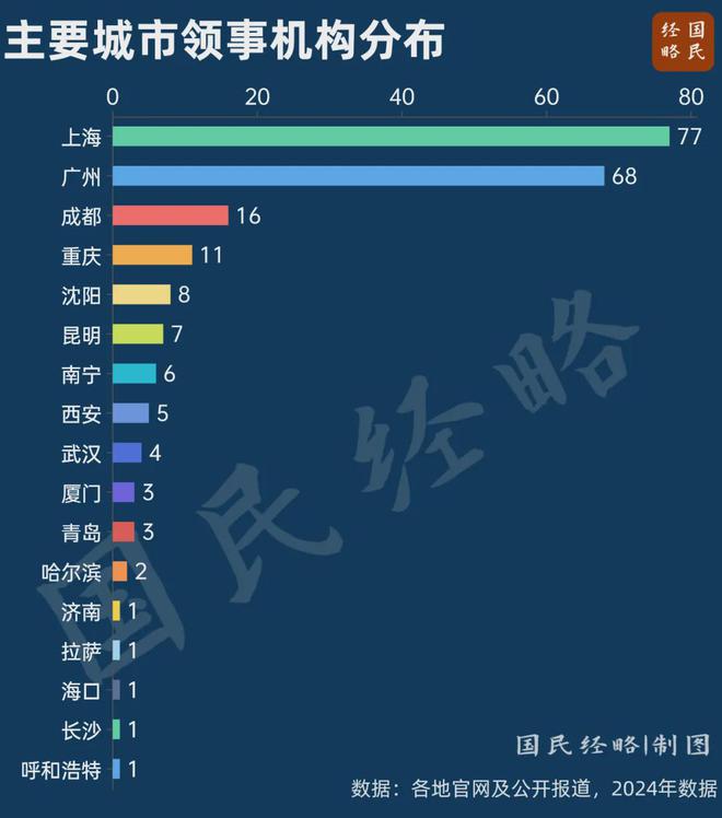 Pg电子平台：全球城市出炉！沈阳大幅上升！(图2)