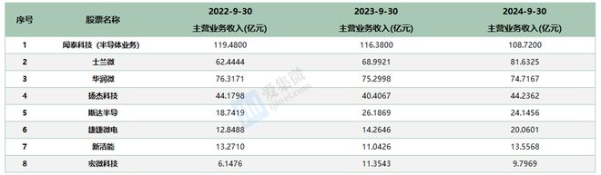 Pg电子游戏：国内功率龙头厂商业绩快速修复全球功率周期复苏或