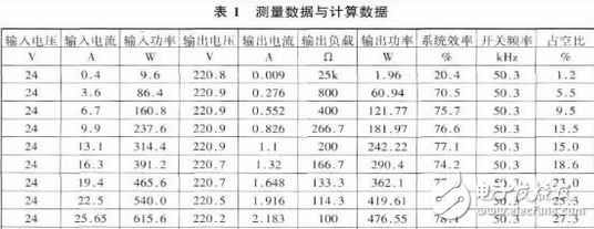 Pg电子游戏：车载娱乐系统电路设计图集锦—电路图天天读（139）(图8)