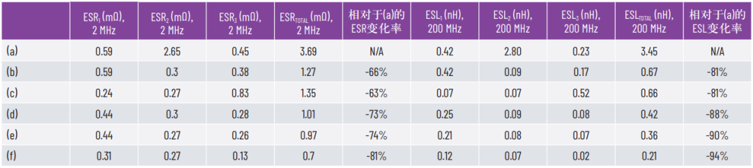 Pg电子游戏：如何优化开关电源的效率？
