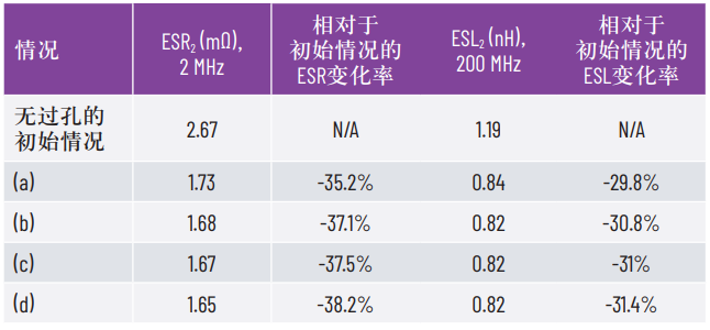 Pg电子游戏：如何优化开关电源的效率？(图3)