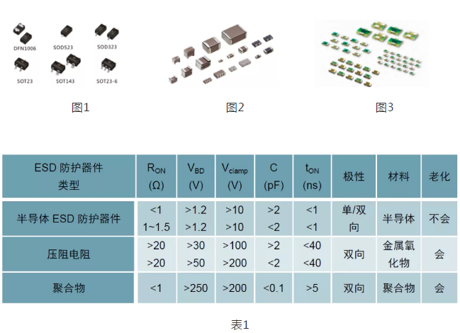 Pg电子平台：ESD静电抑制器的工作原理以及电路中的应用(图3)
